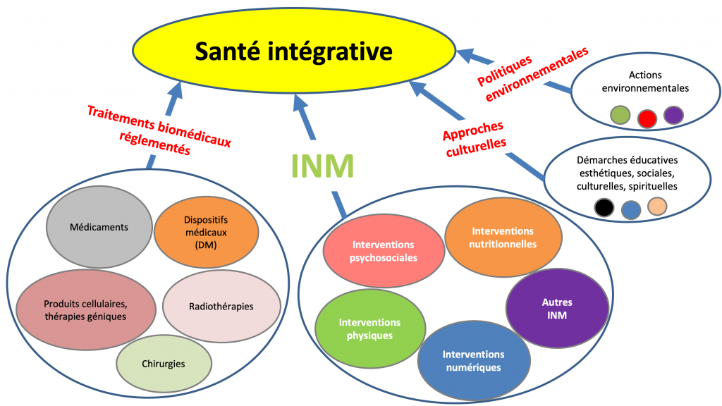 sante-integrative-inm-1024x576-4504626
